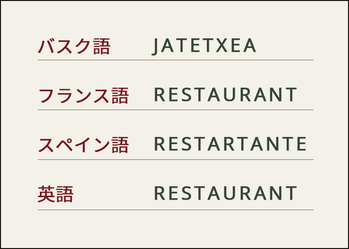 バスク語
